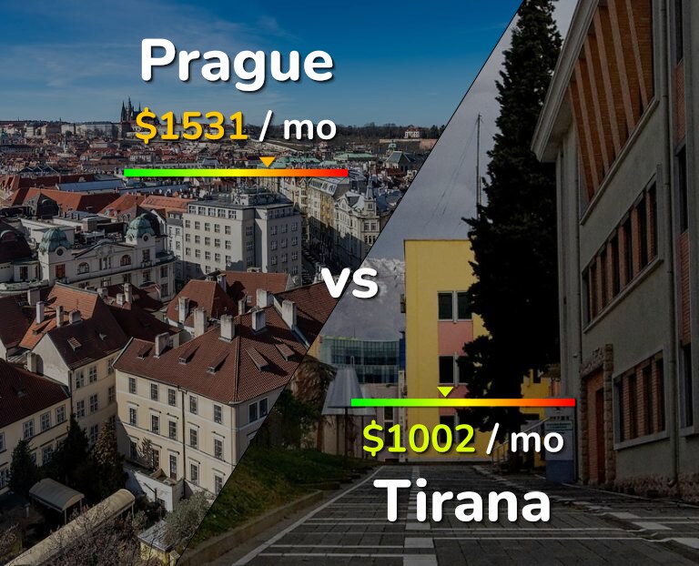 Cost of living in Prague vs Tirana infographic