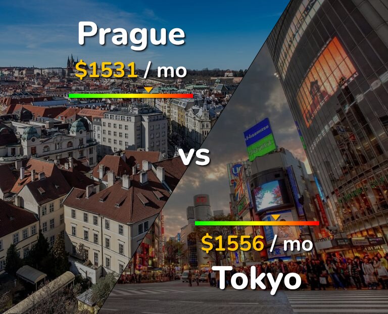 Cost of living in Prague vs Tokyo infographic