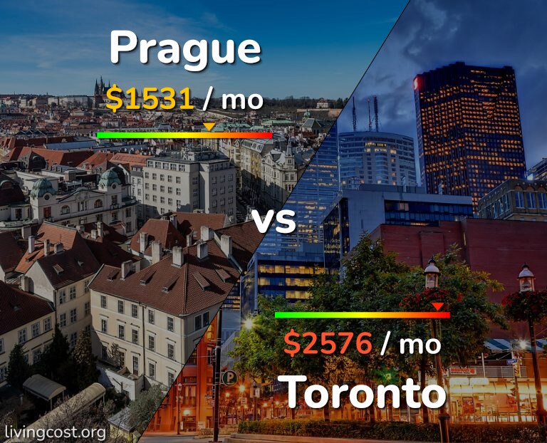 Cost of living in Prague vs Toronto infographic