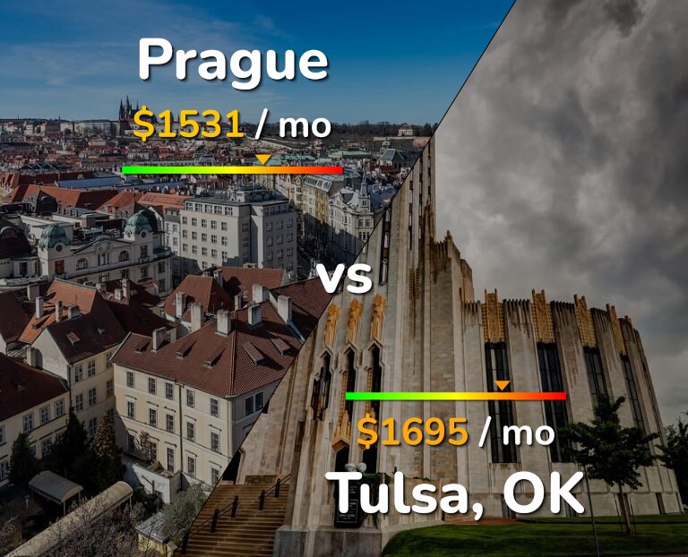 Cost of living in Prague vs Tulsa infographic