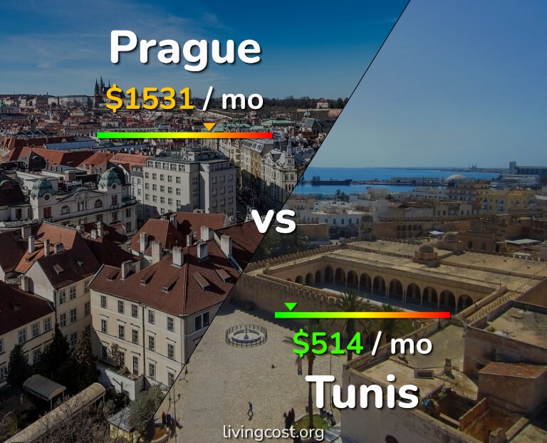 Cost of living in Prague vs Tunis infographic