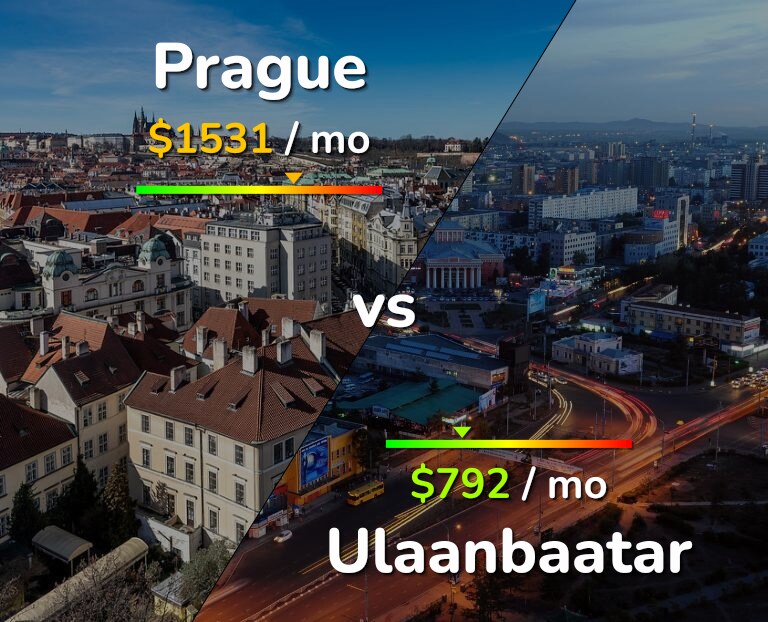 Cost of living in Prague vs Ulaanbaatar infographic