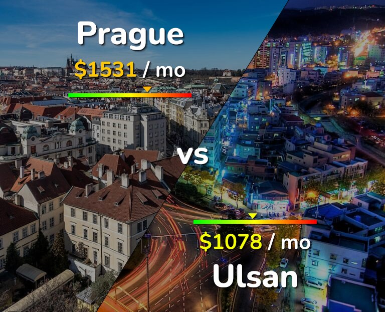 Cost of living in Prague vs Ulsan infographic