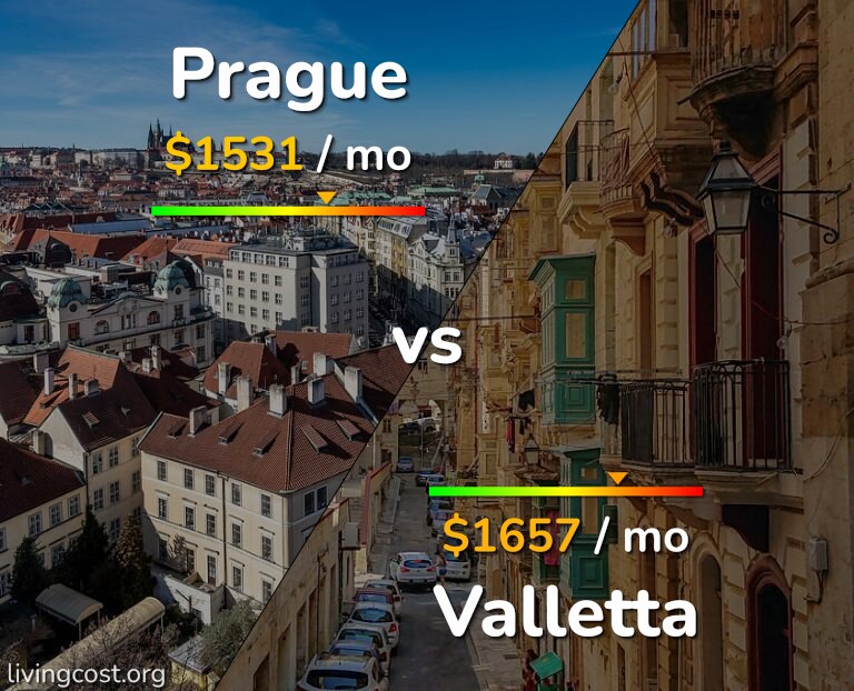 Cost of living in Prague vs Valletta infographic