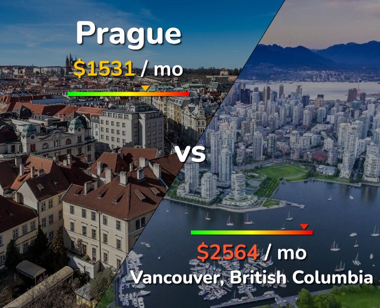 Cost of living in Prague vs Vancouver infographic