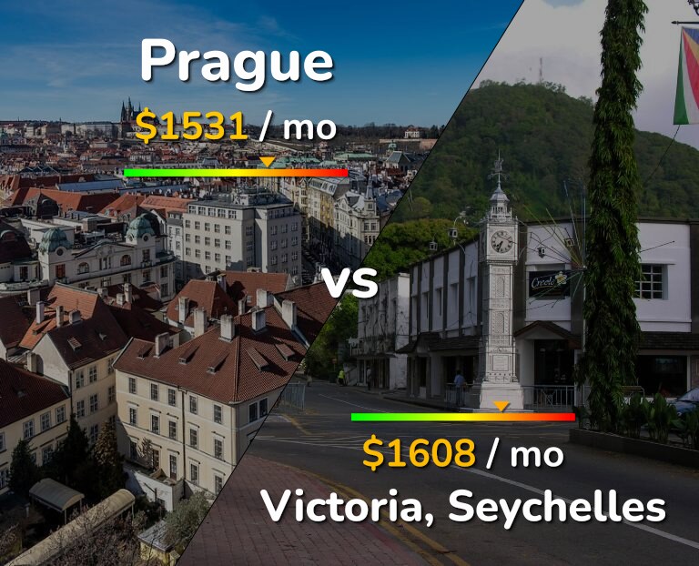 Cost of living in Prague vs Victoria infographic