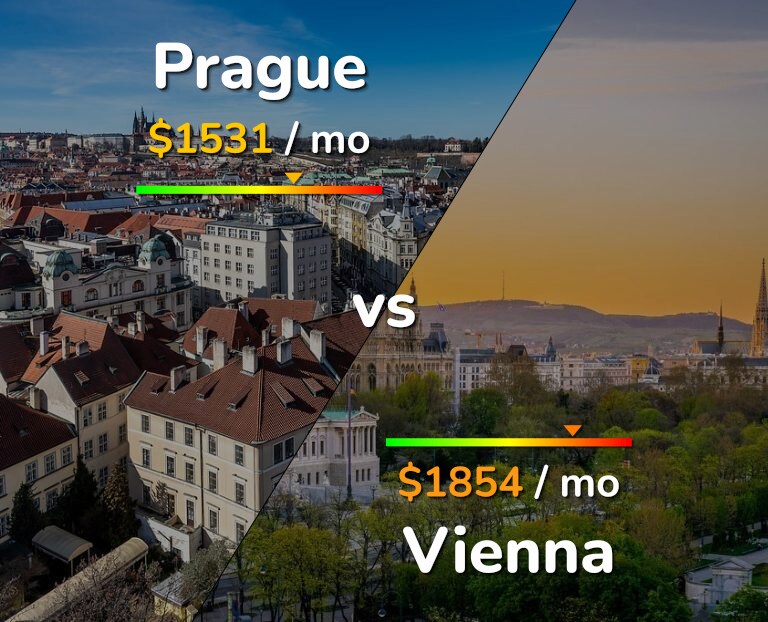 Cost of living in Prague vs Vienna infographic