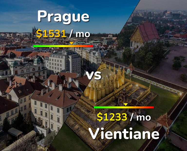 Cost of living in Prague vs Vientiane infographic