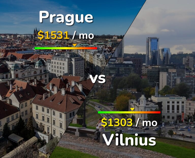 Cost of living in Prague vs Vilnius infographic