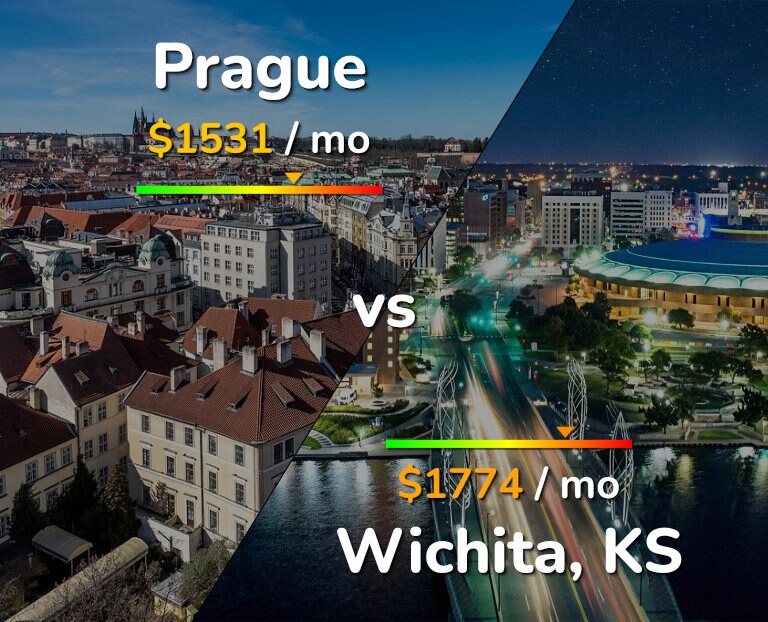 Cost of living in Prague vs Wichita infographic