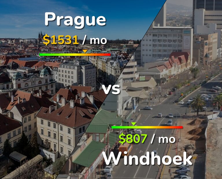 Cost of living in Prague vs Windhoek infographic