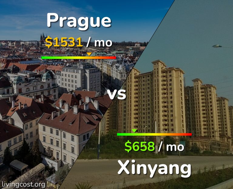 Cost of living in Prague vs Xinyang infographic