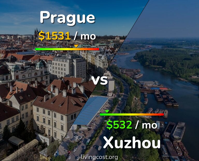 Cost of living in Prague vs Xuzhou infographic