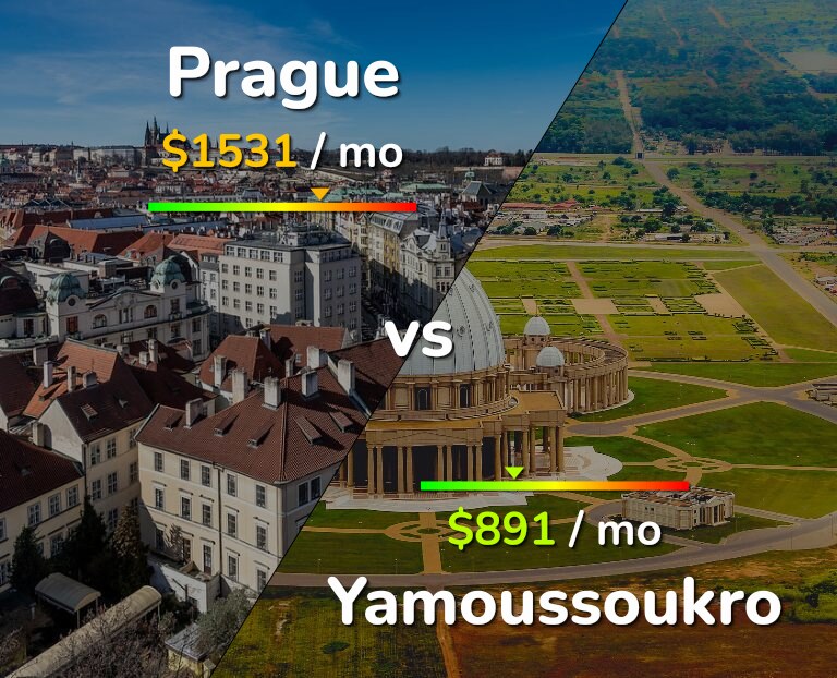 Cost of living in Prague vs Yamoussoukro infographic