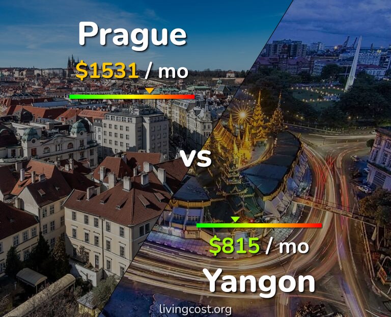 Cost of living in Prague vs Yangon infographic