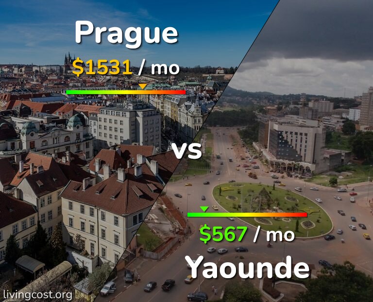 Cost of living in Prague vs Yaounde infographic