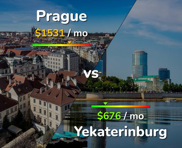 Cost of living in Prague vs Yekaterinburg infographic