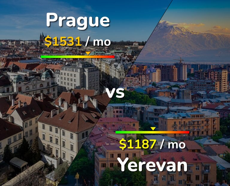 Cost of living in Prague vs Yerevan infographic