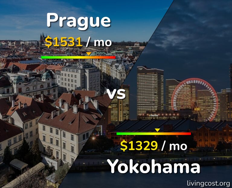 Cost of living in Prague vs Yokohama infographic