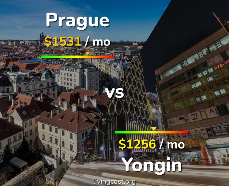 Cost of living in Prague vs Yongin infographic