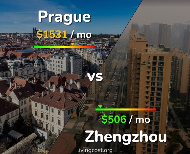 Cost of living in Prague vs Zhengzhou infographic