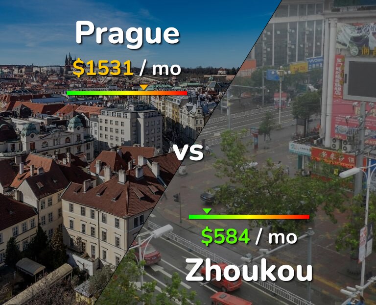 Cost of living in Prague vs Zhoukou infographic
