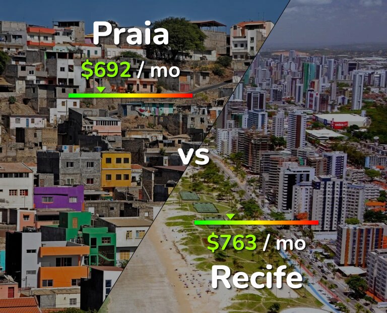 Cost of living in Praia vs Recife infographic