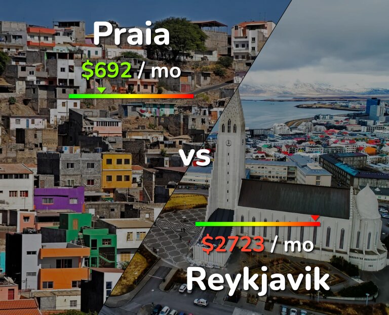 Cost of living in Praia vs Reykjavik infographic