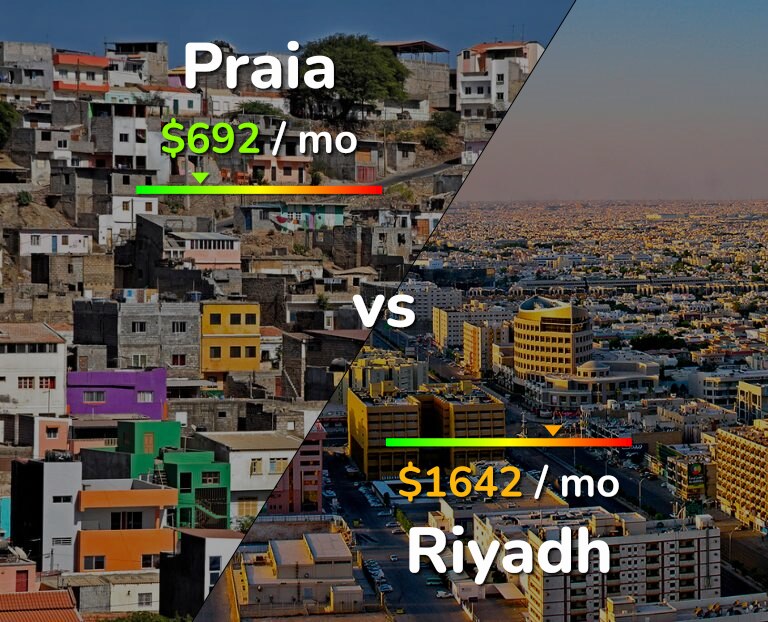 Cost of living in Praia vs Riyadh infographic