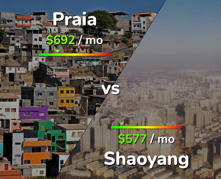 Cost of living in Praia vs Shaoyang infographic