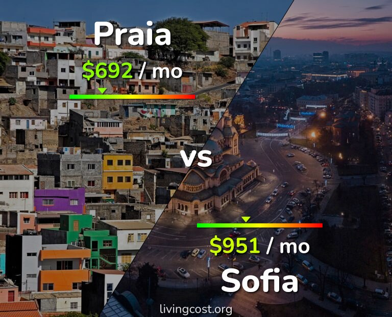 Cost of living in Praia vs Sofia infographic