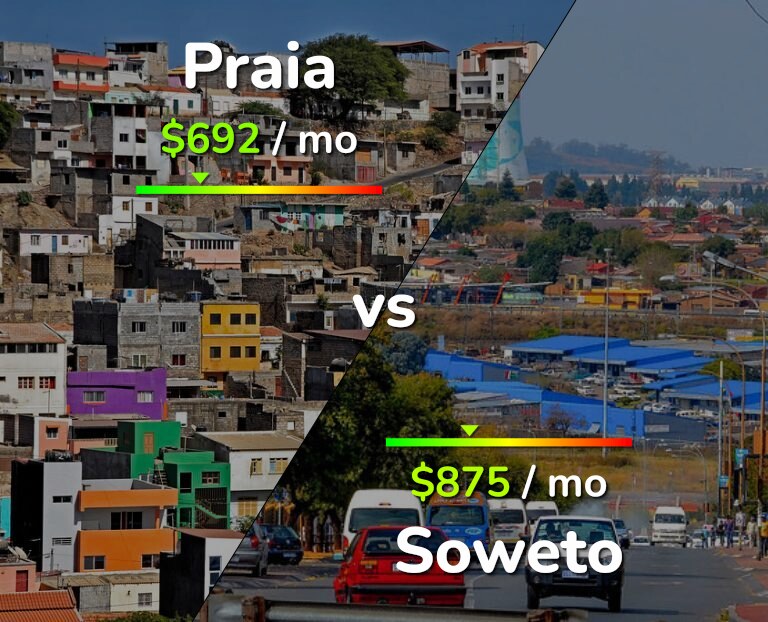 Cost of living in Praia vs Soweto infographic