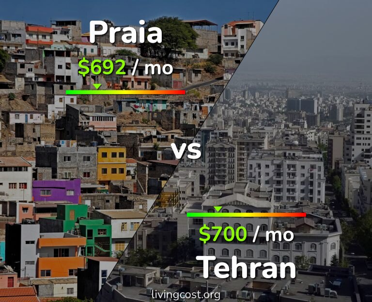 Cost of living in Praia vs Tehran infographic