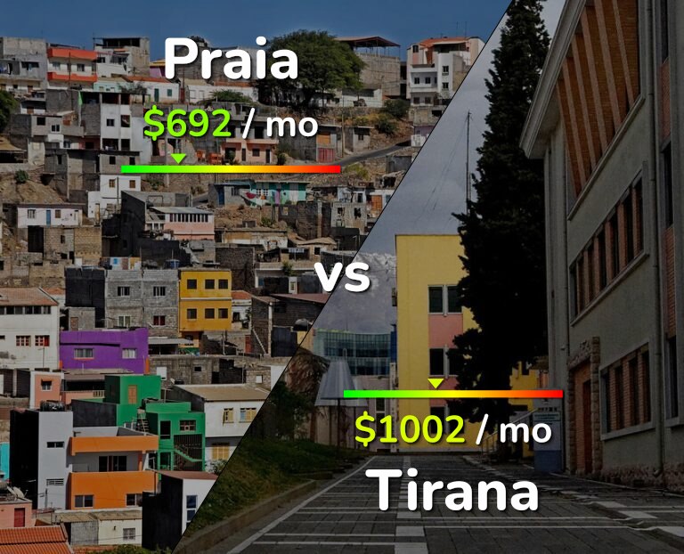 Cost of living in Praia vs Tirana infographic