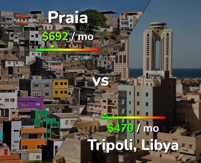 Cost of living in Praia vs Tripoli infographic