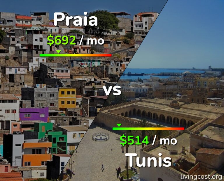 Cost of living in Praia vs Tunis infographic