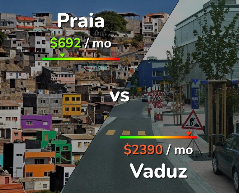 Cost of living in Praia vs Vaduz infographic