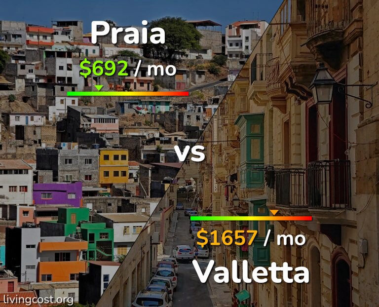 Cost of living in Praia vs Valletta infographic