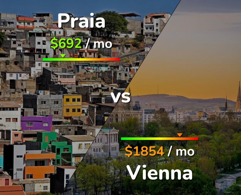 Cost of living in Praia vs Vienna infographic