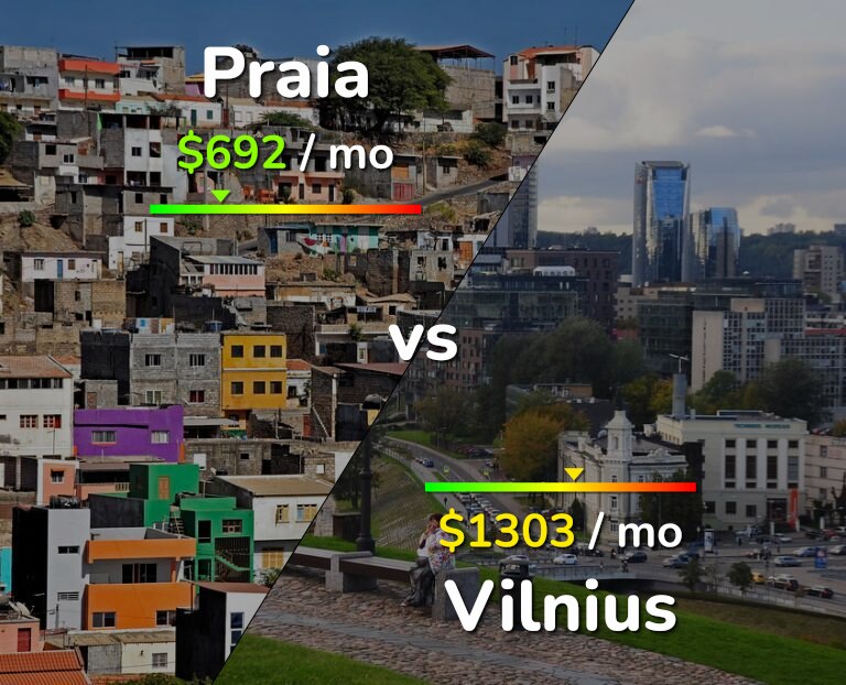 Cost of living in Praia vs Vilnius infographic