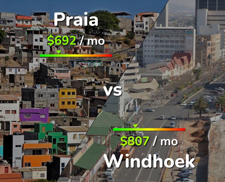 Cost of living in Praia vs Windhoek infographic