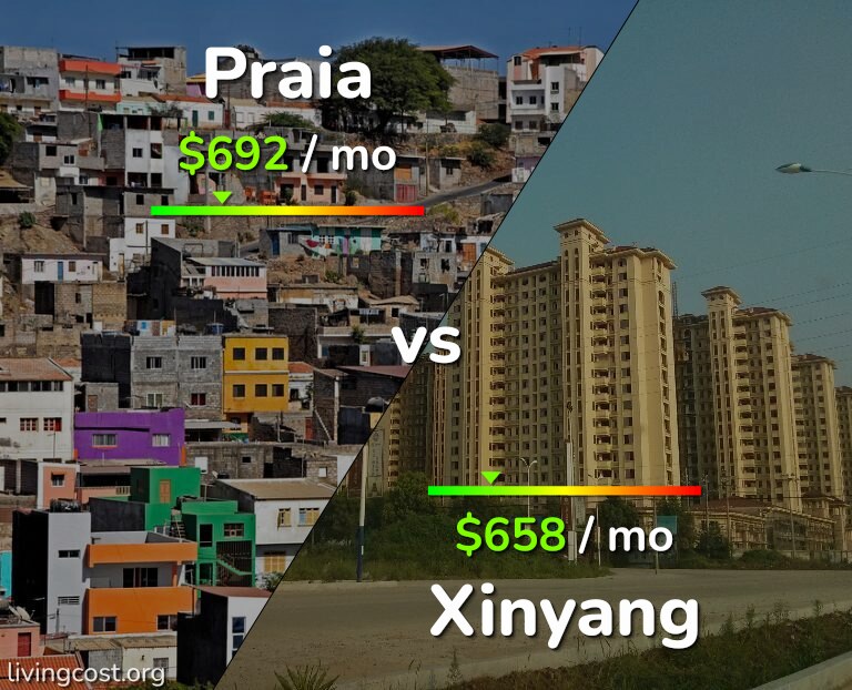 Cost of living in Praia vs Xinyang infographic