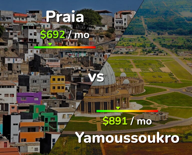 Cost of living in Praia vs Yamoussoukro infographic