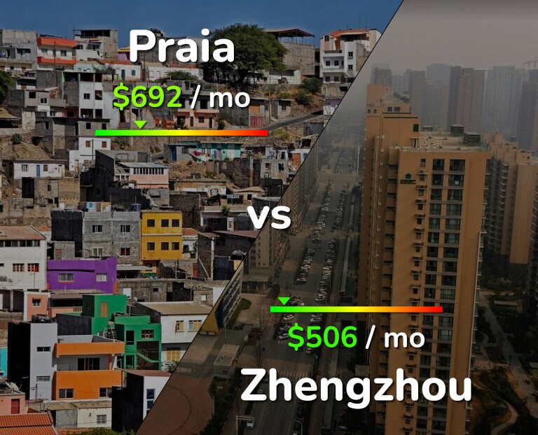 Cost of living in Praia vs Zhengzhou infographic