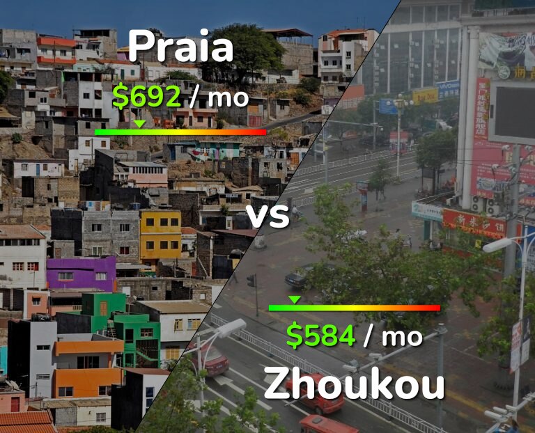 Cost of living in Praia vs Zhoukou infographic