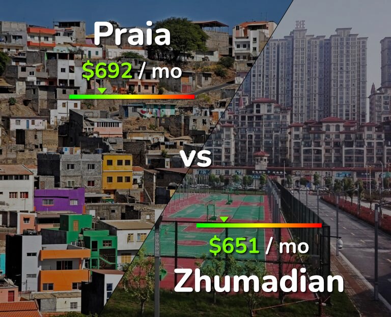 Cost of living in Praia vs Zhumadian infographic