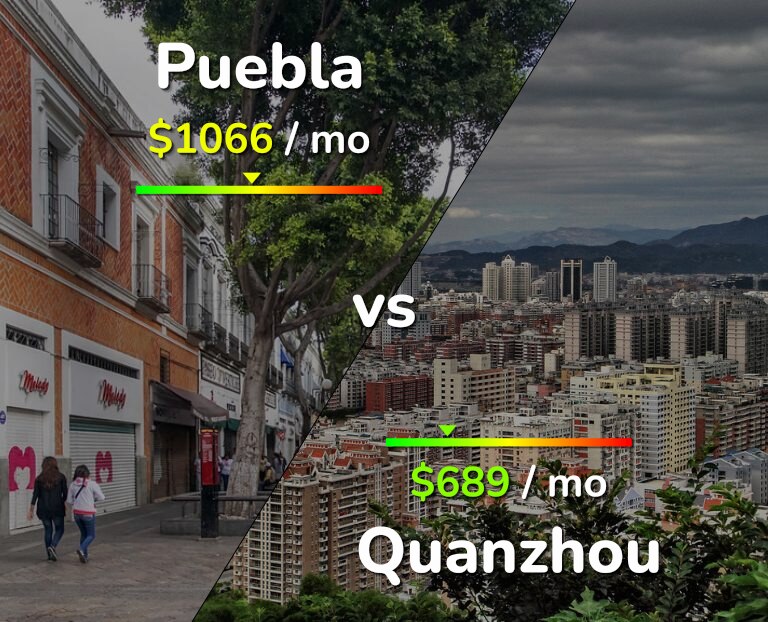 Cost of living in Puebla vs Quanzhou infographic