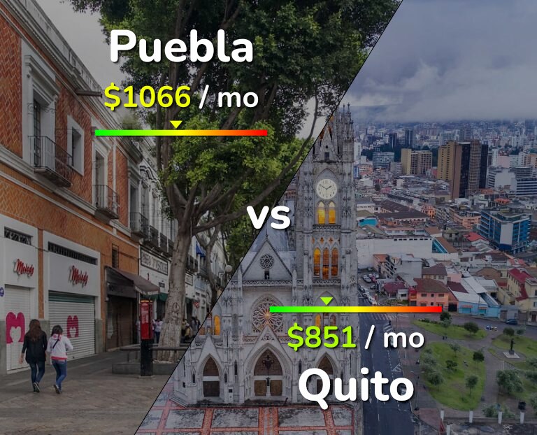 Cost of living in Puebla vs Quito infographic