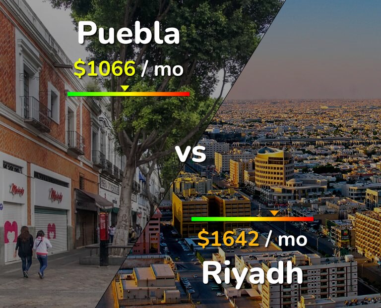 Cost of living in Puebla vs Riyadh infographic