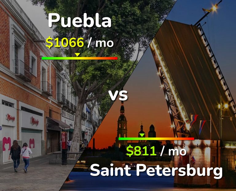 Cost of living in Puebla vs Saint Petersburg infographic